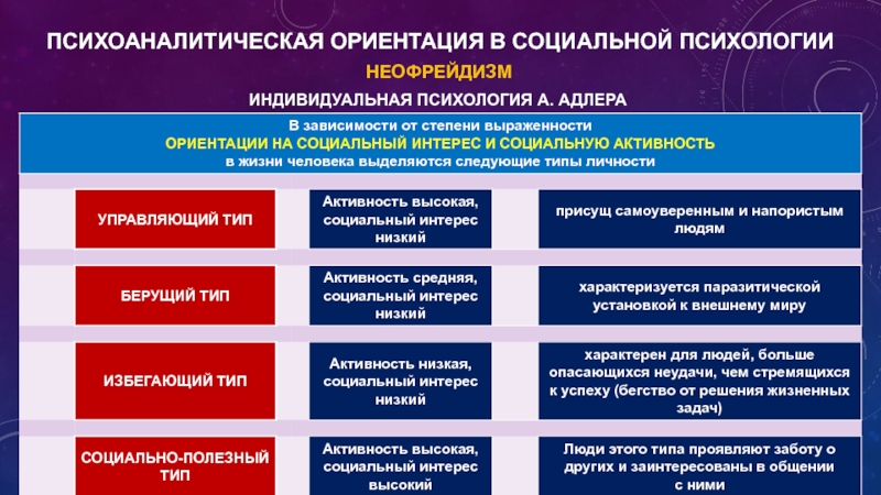 Проблема личности в социальном взаимодействии