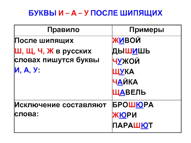 Гласная после шипящих в наречиях