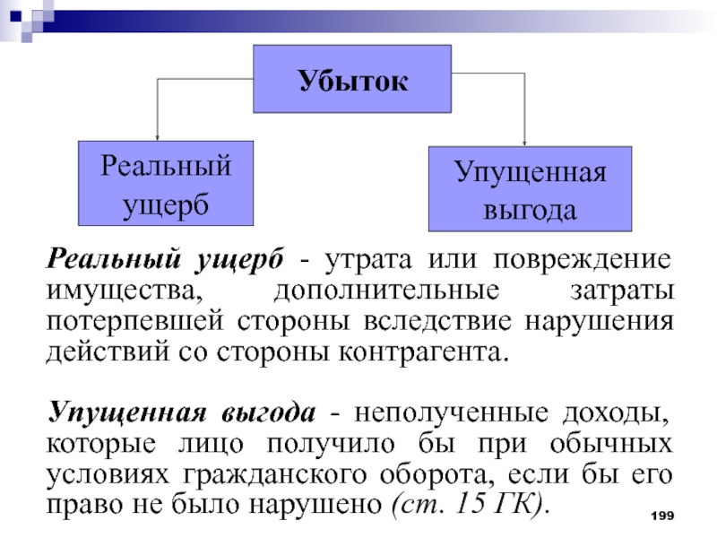 Упущенная выгода не возмещается образец договора