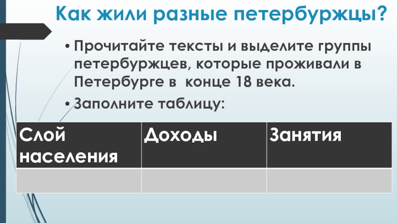 Повседневная культура петербуржцев презентация 7 класс