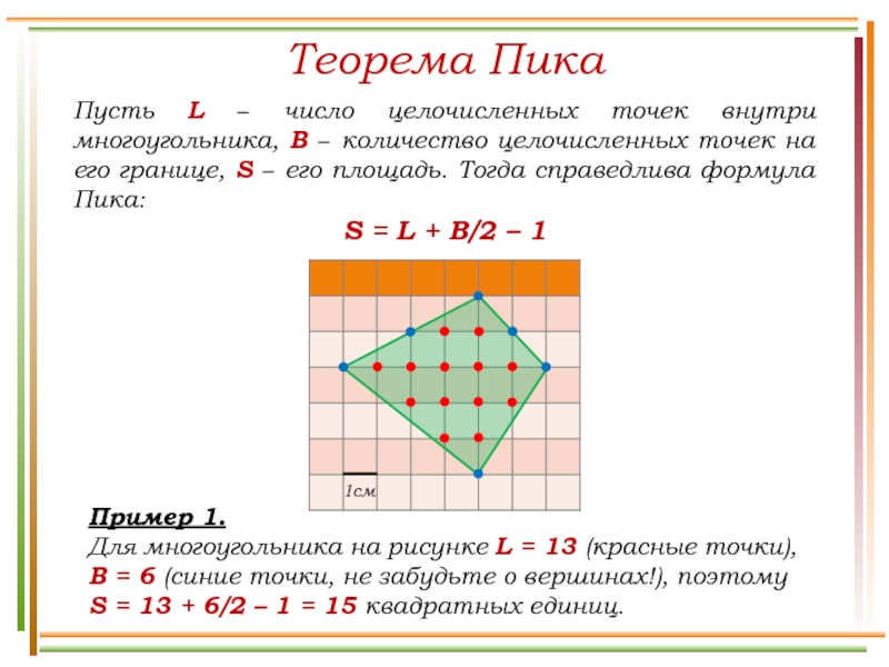 Проект теорема пика