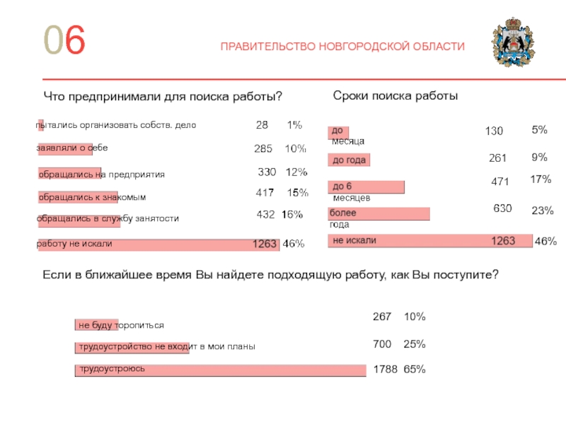 Приоритетные региональные проекты новгородской области