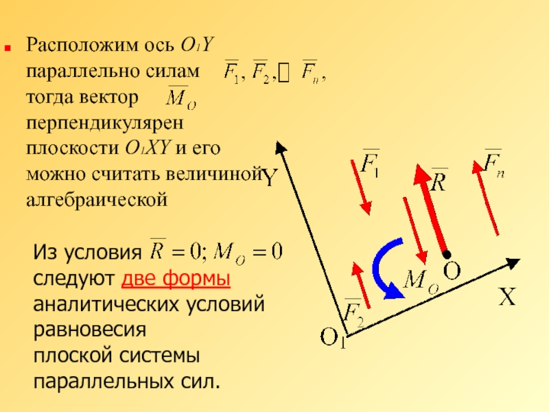 Расположим ось О1Y параллельно силам        тогда вектор перпендикулярен плоскости О1XY