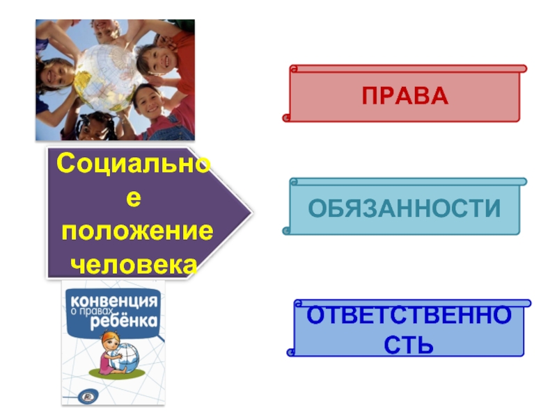 От чего зависит положение человека в обществе 6 класс презентация