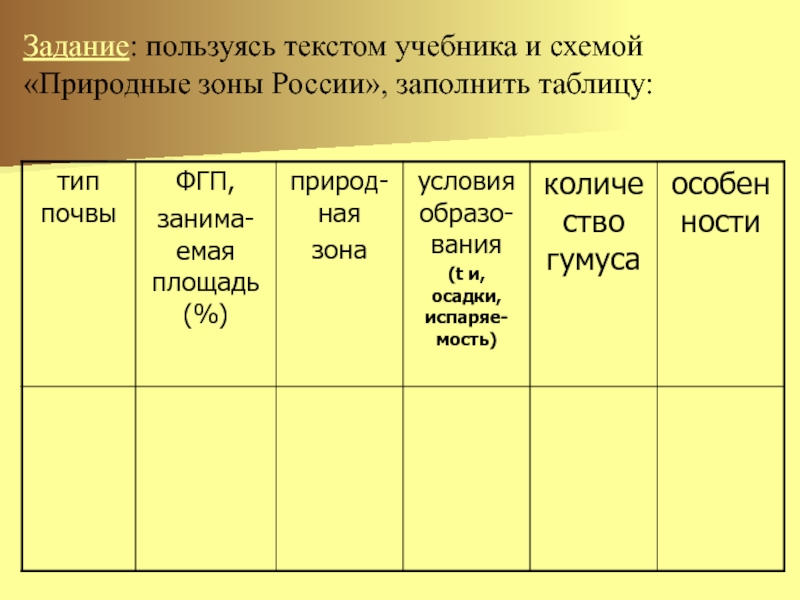 Используя текст учебника продолжите заполнение схемы природные ресурсы