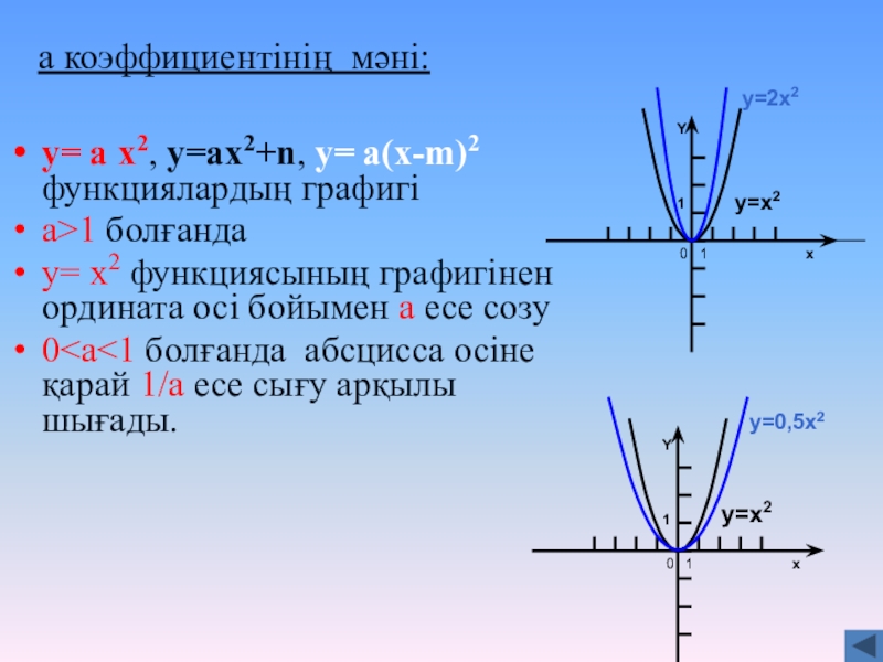 Х 2 x 1 0. Функция y=AX`2 1-Х`2 > 2x+1. Y=2/Х. 1/X^2. (2x-1)^2.