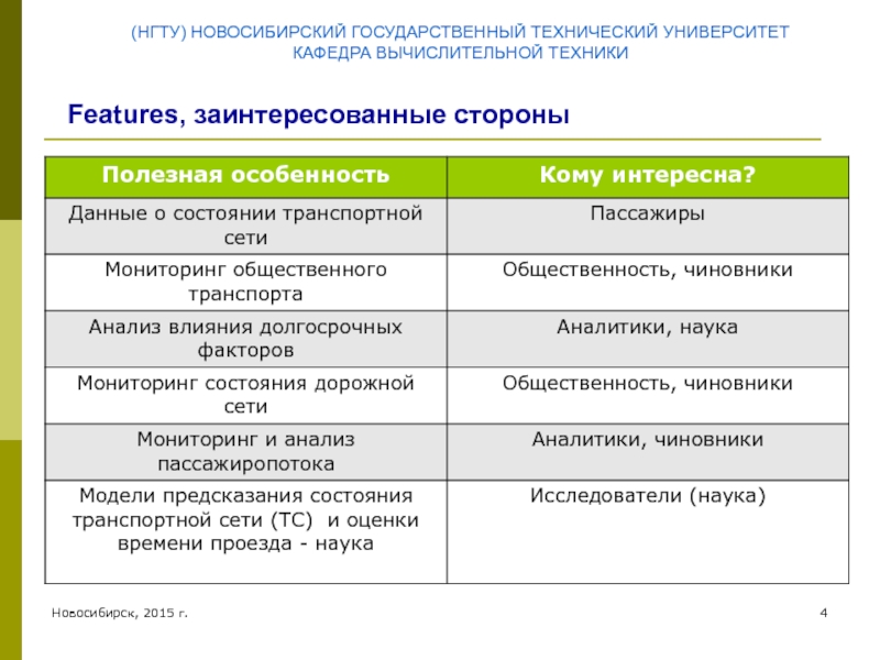 Нгту новосибирск баллы