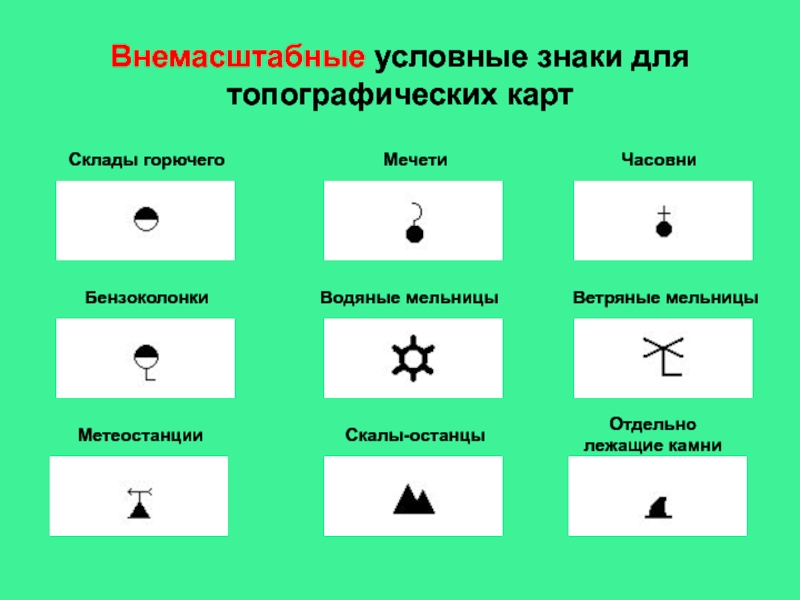 Топографические Знаки Цветные Картинки