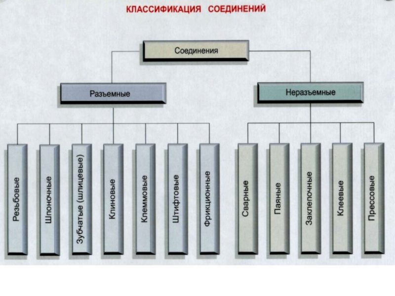 5. Сварка ,клепка тест1