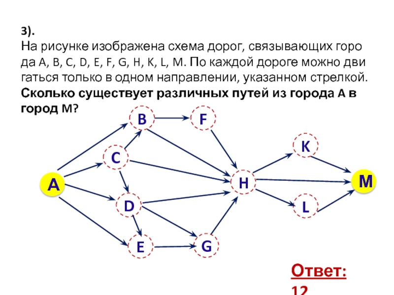 Схема дорог между населенными пунктами