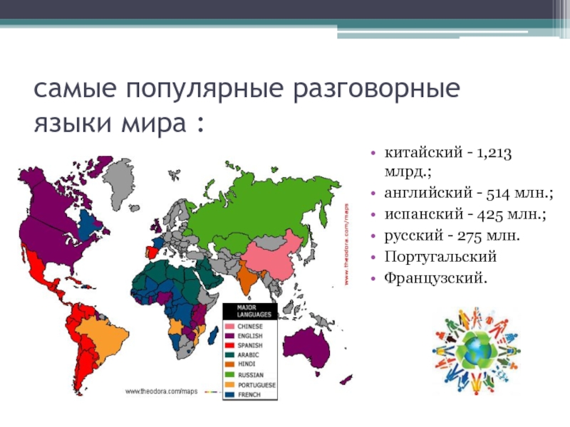 Сколько в мире говорящих на русском. Самы епопоулярные языки. Самые распроострпненные язы.