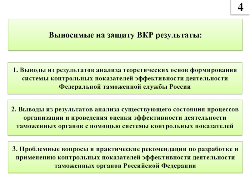 Критерии оценки работы таможенных органов. Контрольные показатели эффективности деятельности. Эффективность деятельности таможенных органов Кпэд. Оценки эффективности деятельности таможенных органов Кпэд. Кпэд.