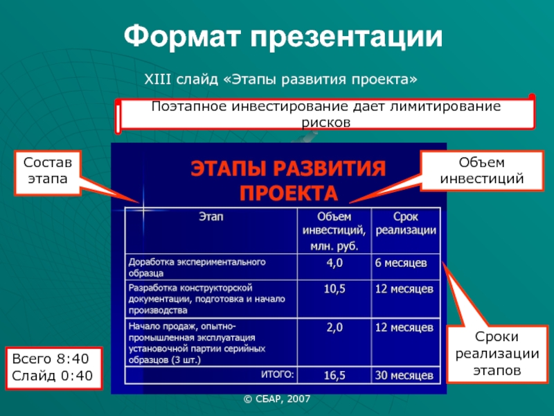 Объем проекта в 11 классе