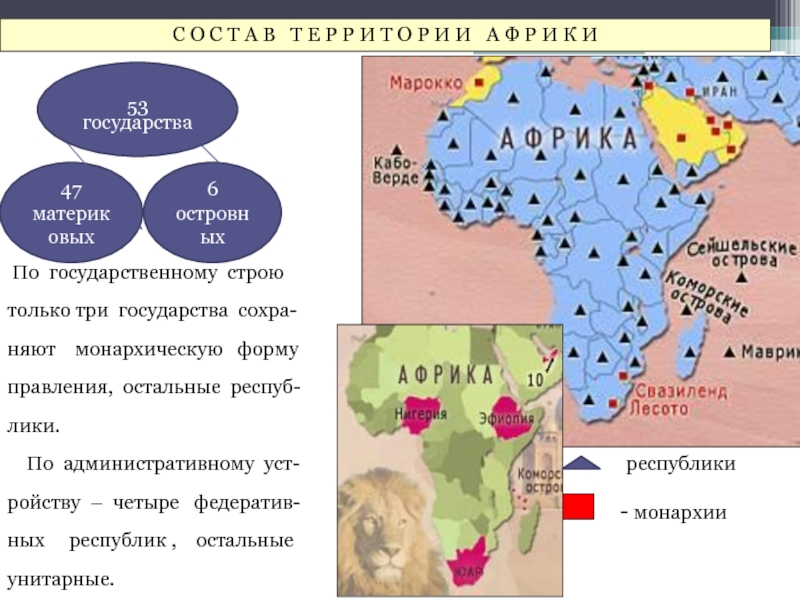 Форма правления республика в африке