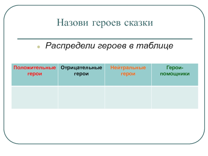 Назови героев сказкиРаспредели героев в таблице 