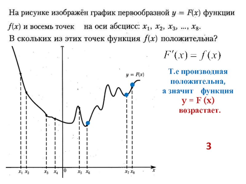 На рисунке изображен график некоторой функции функция одна из первообразных функции найдите площадь