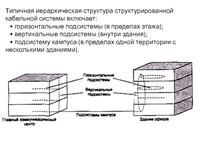 Иерархическая структура c