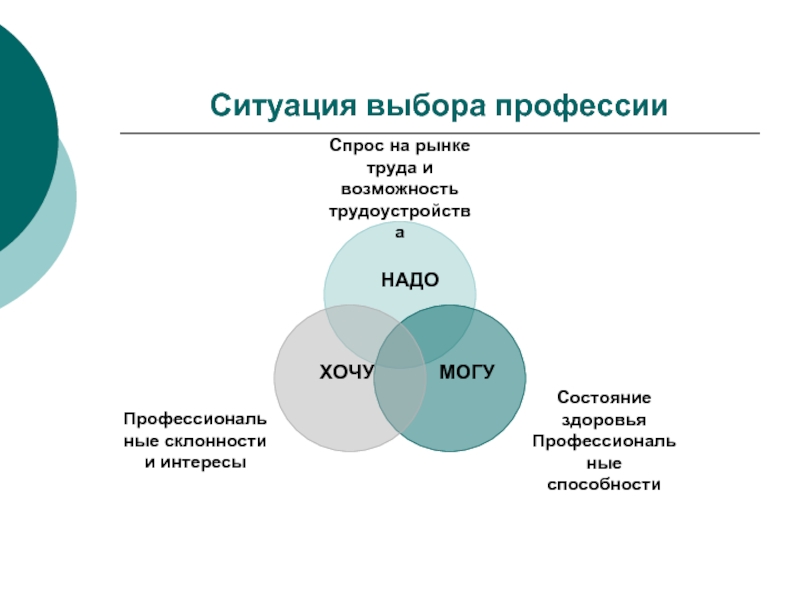 Схема ситуации выбора профессии