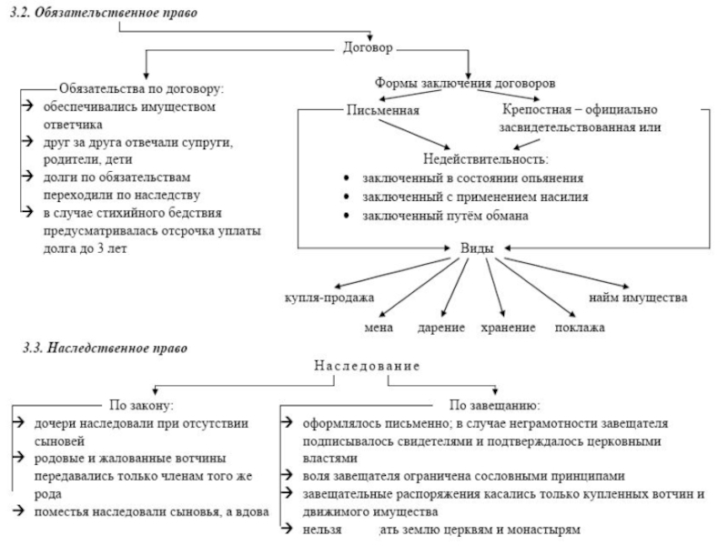 Общественный и государственный строй. Государственный Строй централизованного государства. Общественный Строй русского централизованного государства. Общественный Строй в период централизации русского государства.