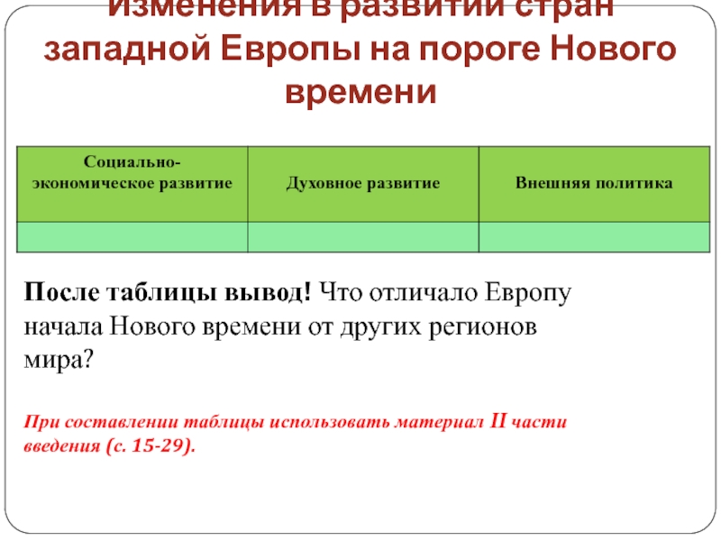 Чем отличается европа. Таблиц развития стран Западной Европы. Изменение в развитии стран Западной Европы на пороге нового времени. Западная Европа на пороге нового времени. Страны Европы в новое время таблица.