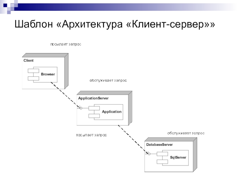 Программная архитектура. Клиент-серверный шаблон. Классическая архитектура «клиент – сервер». Архитектурный шаблон клиент сервер. Шаблон архитектуры клиент сервер.