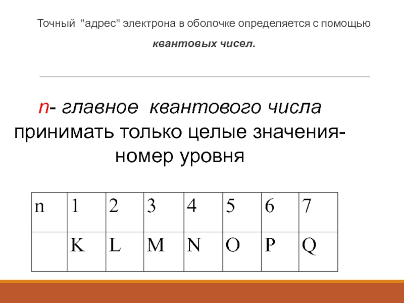 Значения номер 4. Номер уровня.