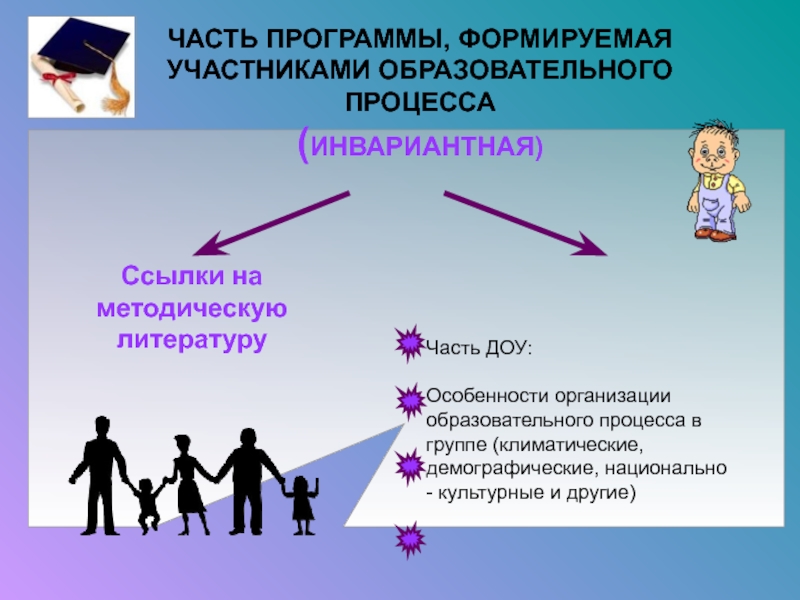 Формируемые участниками. Часть формируемая участниками образовательного процесса. Что такое инвариантная часть образовательной программы. Участники образовательного процесса в Америке.