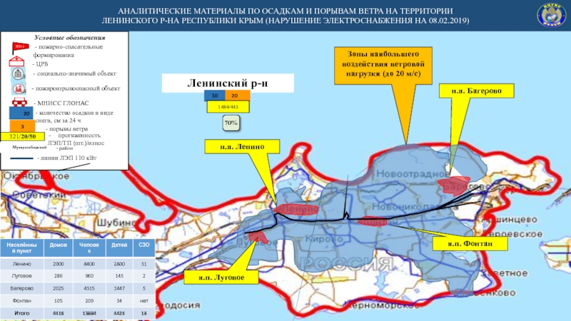 Карта осадков крым в реальном времени