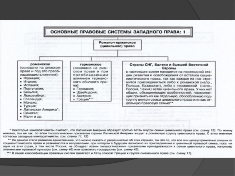 Классификация правовых систем. Классификация правовых систем по Осакве. Классификация правовых систем современности схема. Кристофер Осакве правовые семьи. Романо–Германская правовая система по классификации.