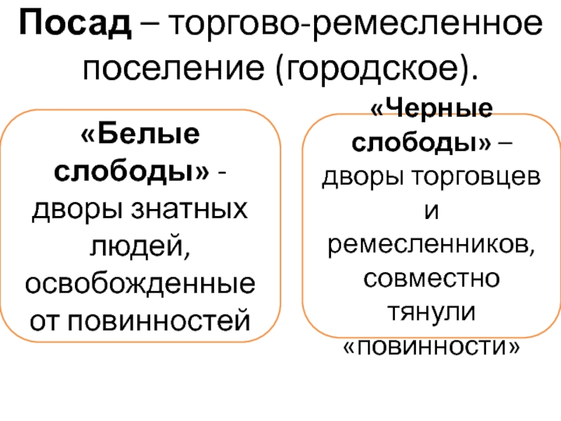 Термин бел. Белые слободы. Белые и черные слободы. Белые и черные слободы это в истории. Белые слободы это кратко.