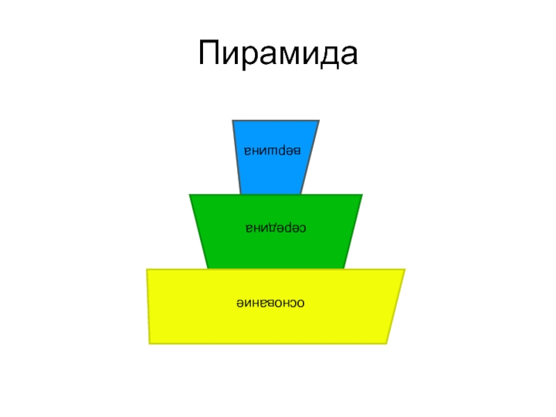 Восприятие учениками рисунков муляжей диапозитивов называется