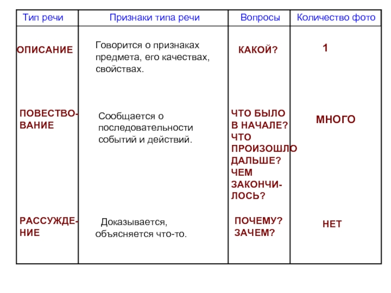 Что такое тип речи в русском. Типы речи в русском языке таблица. Типы речи в русском языке 4 класс. Типы речи 6 класс русский язык. Как определить Тип речи 5 класс русский.