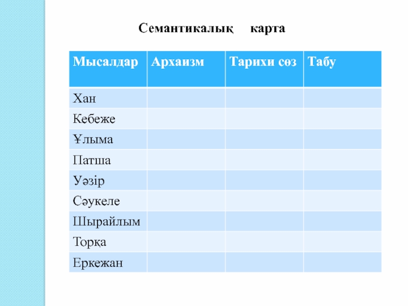 Диалект сөздер презентация