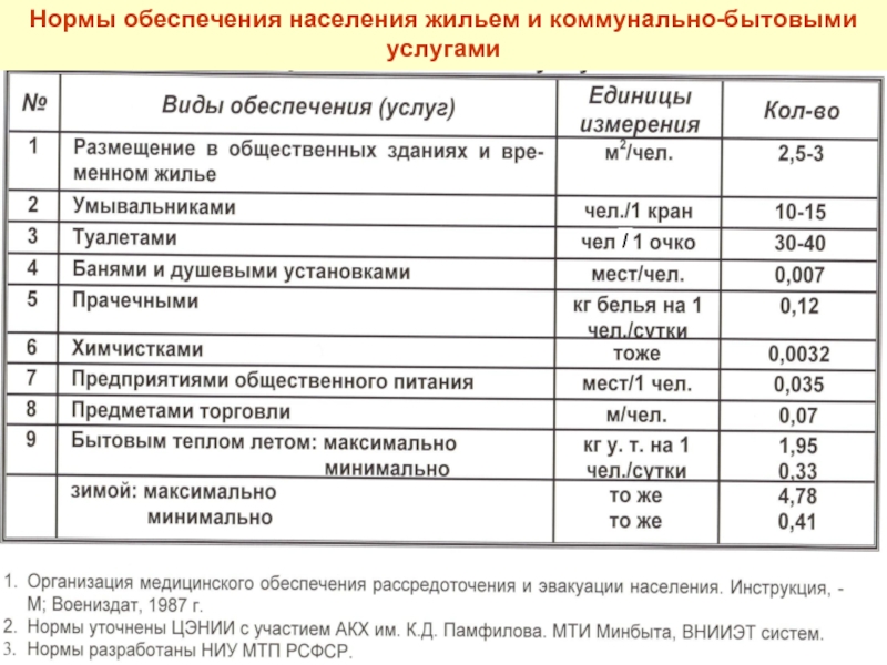 План первоочередного жизнеобеспечения населения муниципального образования