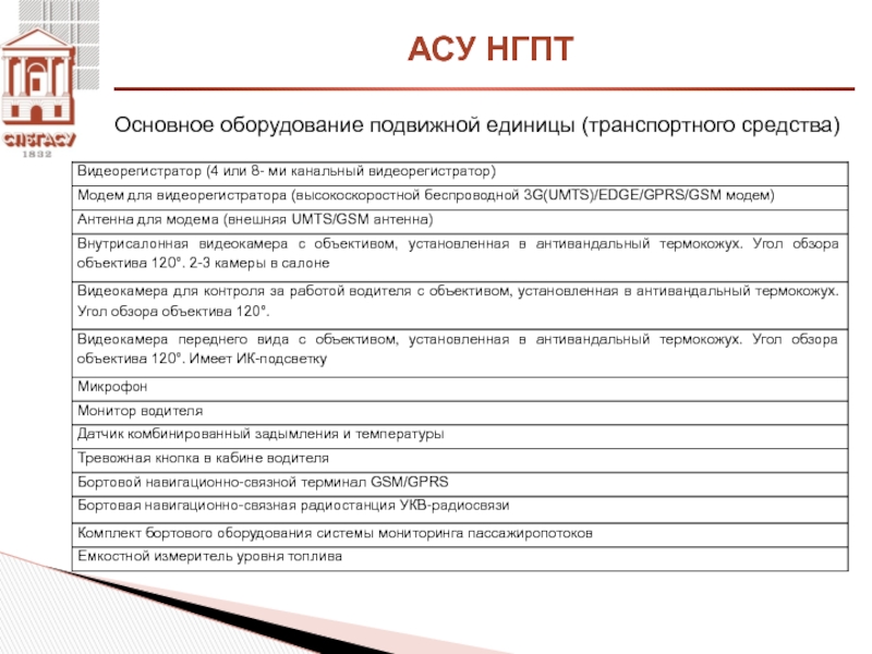 Асу 27. Кафедра транспортных систем СПБГАСУ. НГПТ. НГПТ расшифровка. НГПТ расшифровка транспорт.