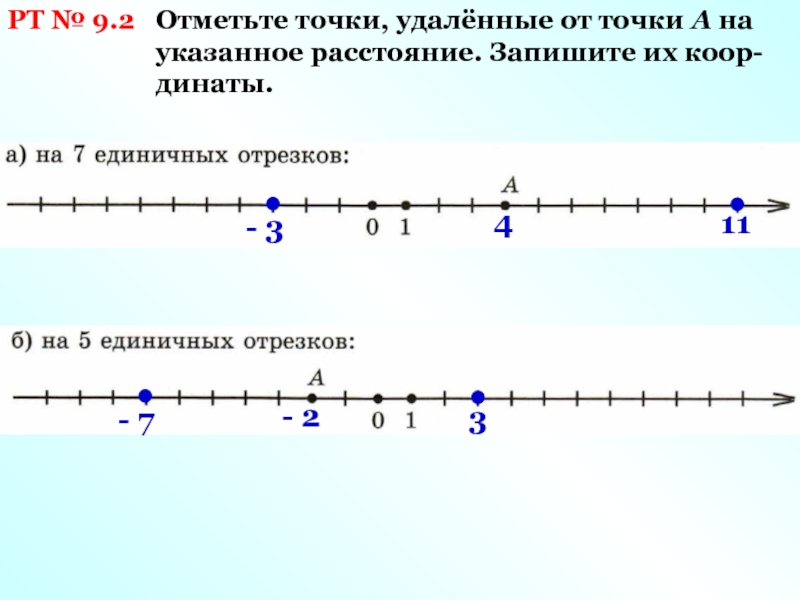 Отметь точки определяющие. Отметьте точки. Отмеченные точки. Как отмечать точку. Отметьте на координатной прямой точку удаленную от а -2.