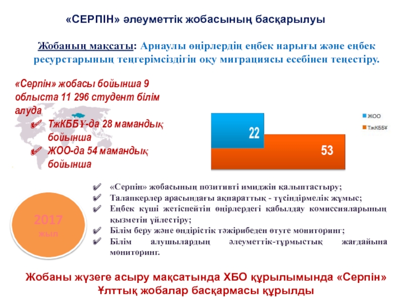 СЕРПІН әлеуметтік жобасының басқарылуы