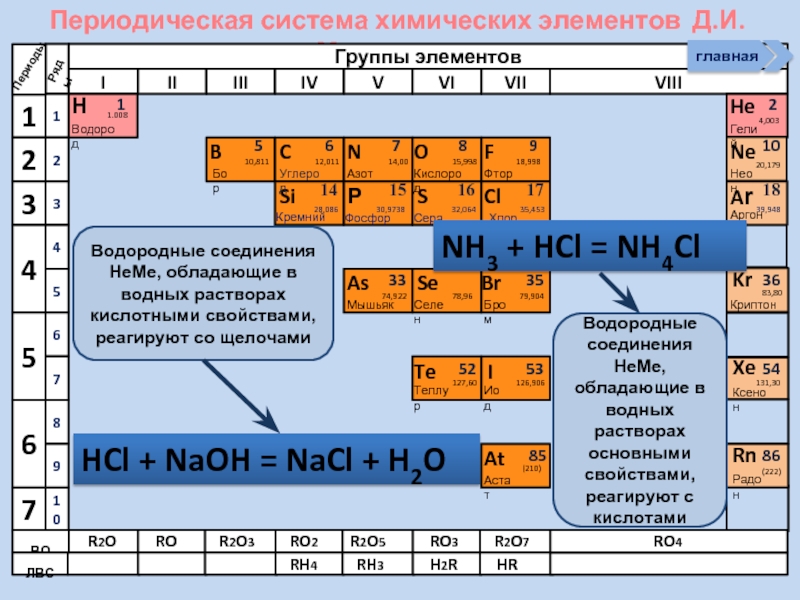 Презентация обзор неметаллов 11 класс