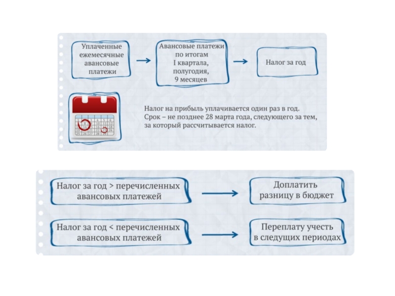 Налогообложение юридических лиц презентация