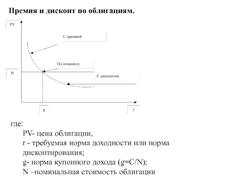 Премия облигации. Дисконт и премия облигации. Дисконт по облигации это. Премия дисконт по облигации. Премия по облигациям это.