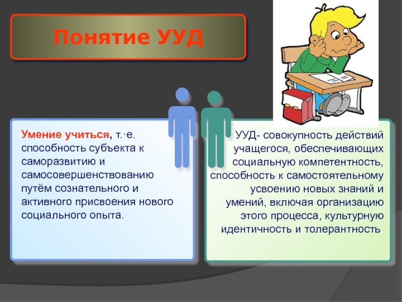 Понятие опыта. Понятие УУД. Термин УУД. Концепция УУД. УУД презентация для учителей.