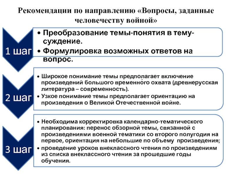 К направляющим вопросам относятся. Вопросы заданные человечеству войной. Маленькие произведения для итогового сочинения. Маленькие рассказы для итогового сочинения. Темы к направлению вопросы заданные человечеству войной.