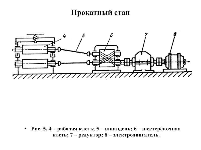 Технологическая схема стана 5000