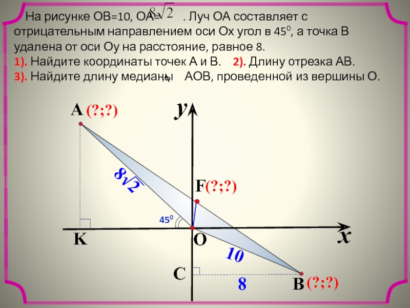 Угол к оси ох. Отрицательное направление оси ох. Простейшие задачи координатов. Оси координат найти угол.