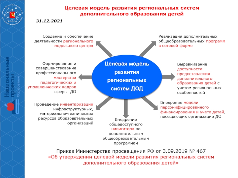 Презентация программы развития учреждения дополнительного образования