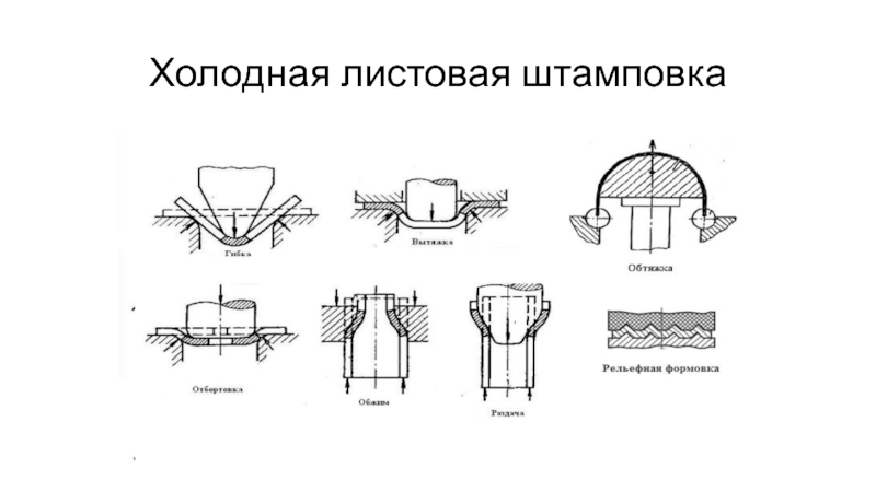 Холодная штамповка презентация