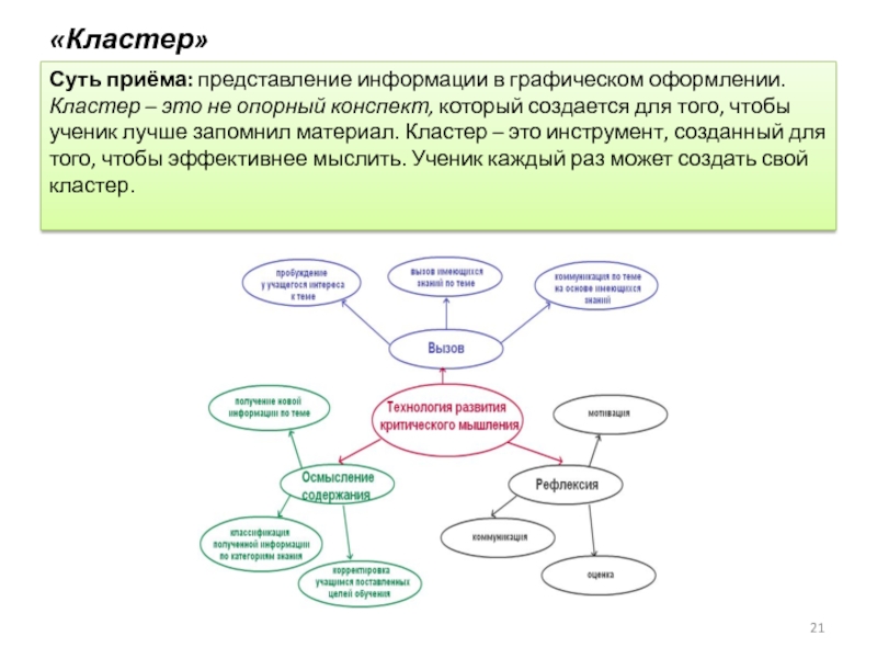 Кластер это. Кластер. Представление информации кластер. Конспект кластер. Кластер это в педагогике.