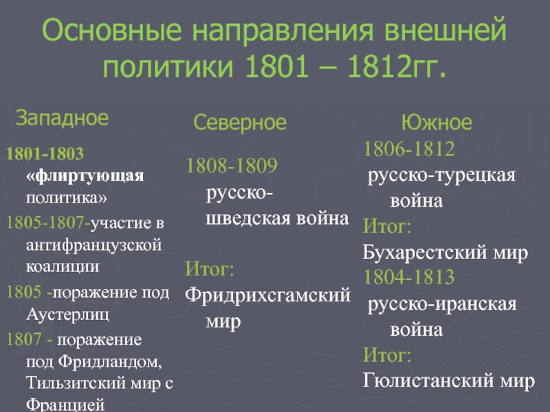 Причины основные события итоги. Основные события внешней политики 1801-1812 гг. Основные события внешней политики России в 1801 1812 гг. Основные направления внешней политики 1801-1812 гг. Основные направления внешней политики России 1801-1812 таблица.