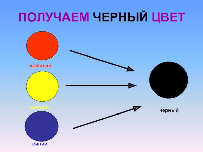 Какие цвета образуют черный цвет