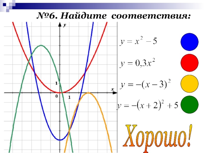 Функции и их графики 7 класс презентация